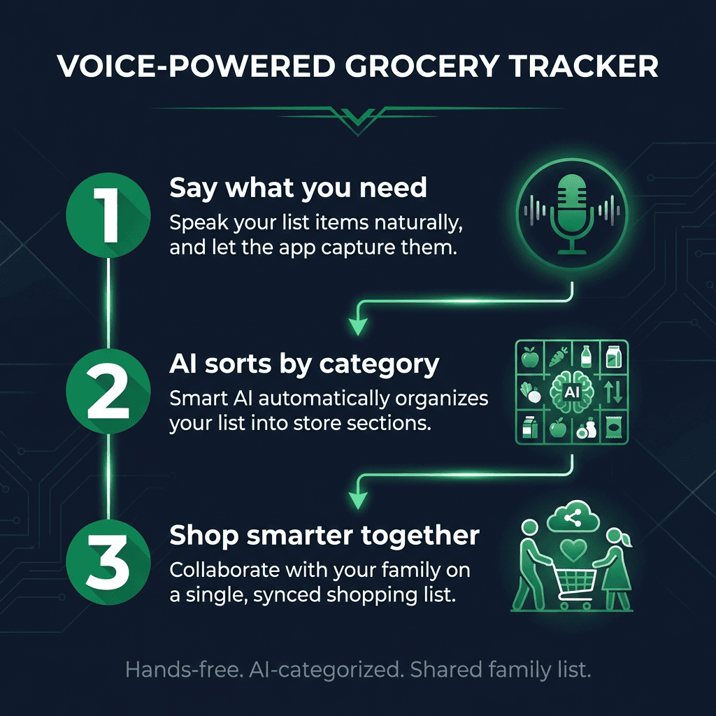 Grocery PWA screenshot